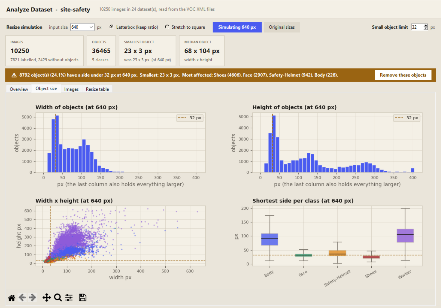 The Analyze Dataset dashboard with width and height histograms, a width by height scatter and a small-object warning